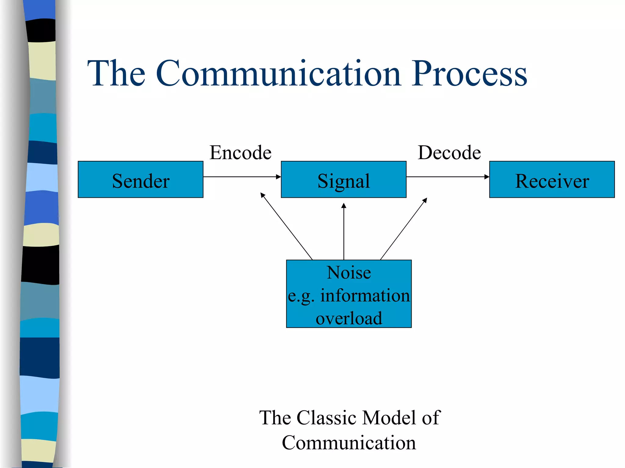 Communication Pauline Hall | PPT