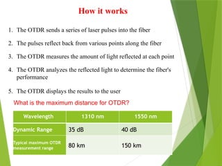 How it works
1. The OTDR sends a series of laser pulses into the fiber
2. The pulses reflect back from various points along the fiber
3. The OTDR measures the amount of light reflected at each point
4. The OTDR analyzes the reflected light to determine the fiber's
performance
5. The OTDR displays the results to the user
Wavelength 1310 nm 1550 nm
Dynamic Range 35 dB 40 dB
Typical maximum OTDR
measurement range 80 km 150 km
What is the maximum distance for OTDR?
 