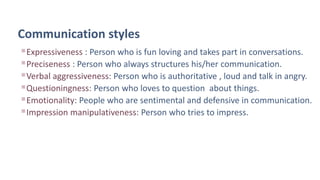 Communication styles
Expressiveness : Person who is fun loving and takes part in conversations.
Preciseness : Person who always structures his/her communication.
Verbal aggressiveness: Person who is authoritative , loud and talk in angry.
Questioningness: Person who loves to question about things.
Emotionality: People who are sentimental and defensive in communication.
Impression manipulativeness: Person who tries to impress.
 