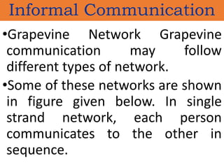 •Grapevine Network Grapevine
communication may follow
different types of network.
•Some of these networks are shown
in figure given below. In single
strand network, each person
communicates to the other in
sequence.
Informal Communication
 