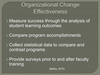 Measure success through the analysis of
student learning outcomes
Compare program accomplishments
Collect statistical data to compare and
contrast programs
Provide surveys prior to and after faculty
training
(Bailey, 2010)
 