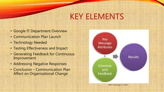 KEY ELEMENTS
• Google IT Department Overview
• Communication Plan Launch
• Technology Needed
• Testing Effectiveness and Impact
• Generating Feedback for Continuous
Improvement
• Addressing Negative Responses
• Conclusion – Communication Plan
Affect on Organizational Change
MMT Consulting, LLC. (2013)
 