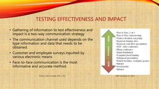 TESTING EFFECTIVENESS AND IMPACT
• Gathering of information to test effectiveness and
impact is a two-way communication strategy
• The communication channel used depends on the
type information and data that needs to be
obtained.
• Customer and employee surveys inputted by
various electronic means
• Face-to-face communication is the most
informative and accurate method.
MMT Consulting, LLC. (2013)(Cawsey, Deszca, & Ingols, 2012, p. 322)
 