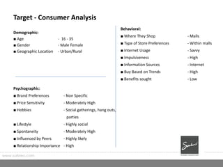 Target - Consumer Analysis
www.surkreo.com
Demographic:
■ Age - 16 - 35
■ Gender - Male Female
■ Geographic Location - Urban/Rural
Psychographic:
■ Brand Preferences - Non Specific
■ Price Sensitivity - Moderately High
■ Hobbies - Social gatherings, hang outs,
parties
■ Lifestyle - Highly social
■ Spontaneity - Moderately High
■ Influenced by Peers - Highly likely
■ Relationship Importance - High
Behavioral:
■ Where They Shop - Malls
■ Type of Store Preferences - Within malls
■ Internet Usage - Savvy
■ Impulsiveness - High
■ Information Sources - Internet
■ Buy Based on Trends - High
■ Benefits sought - Low
 