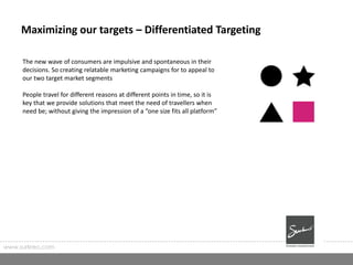 Maximizing our targets – Differentiated Targeting
www.surkreo.com
The new wave of consumers are impulsive and spontaneous in their
decisions. So creating relatable marketing campaigns for to appeal to
our two target market segments
People travel for different reasons at different points in time, so it is
key that we provide solutions that meet the need of travellers when
need be; without giving the impression of a “one size fits all platform”
 