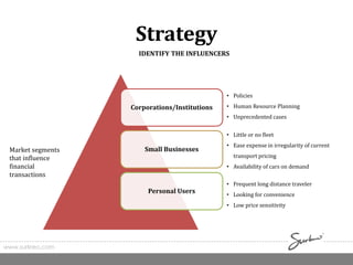Strategy
Market segments
that influence
financial
transactions
Corporations/Institutions
Small Businesses
Personal Users
• Policies
• Human Resource Planning
• Unprecedented cases
• Frequent long distance traveler
• Looking for convenience
• Low price sensitivity
• Little or no fleet
• Ease expense in irregularity of current
transport pricing
• Availability of cars on demand
IDENTIFY THE INFLUENCERS
www.surkreo.com
 
