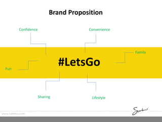 Brand Proposition
#LetsGoFun
Convenience
Sharing Lifestyle
Family
Confidence
www.surkreo.com
 