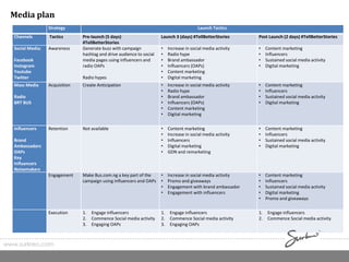 Strategy Launch Tactics
Channels Tactics Pre-launch (5 days)
#TellBetterStories
Launch 3 (days) #TellBetterStories Post Launch (2 days) #TellBetterStories
Social Media:
Facebook
Instagram
Youtube
Twitter
Awareness Generate buzz with campaign
hashtag and drive audience to social
media pages using influencers and
radio OAPs
Radio hypes
• Increase in social media activity
• Radio hype
• Brand ambassador
• Influencers (OAPs)
• Content marketing
• Digital marketing
• Content marketing
• Influencers
• Sustained social media activity
• Digital marketing
Mass Media
Radio
BRT BUS
Acquisition Create Anticipation • Increase in social media activity
• Radio hype
• Brand ambassador
• Influencers (OAPs)
• Content marketing
• Digital marketing
• Content marketing
• Influencers
• Sustained social media activity
• Digital marketing
Influencers
Brand
Ambassadors
OAPs
Key
Influencers
Noisemakerz
Retention Not available • Content marketing
• Increase in social media activity
• Influencers
• Digital marketing
• GDN and remarketing
• Content marketing
• Influencers
• Sustained social media activity
• Digital marketing
Engagement Make Bus.com.ng a key part of the
campaign using influencers and OAPs
• Increase in social media activity
• Promo and giveaways
• Engagement with brand ambassador
• Engagement with influencers
• Content marketing
• Influencers
• Sustained social media activity
• Digital marketing
• Promo and giveaways
Execution 1. Engage influencers
2. Commence Social media activity
3. Engaging OAPs
1. Engage influencers
2. Commence Social media activity
3. Engaging OAPs
1. Engage influencers
2. Commence Social media activity
Media plan
www.surkreo.com
 