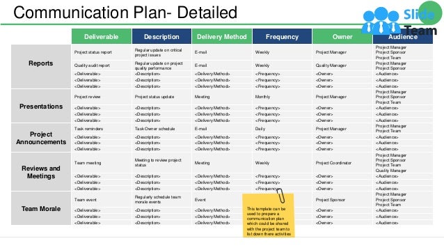 Communication Plan- Detailed
Deliverable Description Delivery Method Frequency Owner Audience
Reports
Project status report
Regular update on critical
project issues
E-mail Weekly Project Manager
Project Manager
Project Sponsor
Project Team
Quality audit report
Regular update on project
quality performance
E-mail Weekly Quality Manager
Project Manager
Project Sponsor
<Deliverable> <Description> <Delivery Method> <Frequency> <Owner> <Audience>
<Deliverable> <Description> <Delivery Method> <Frequency> <Owner> <Audience>
<Deliverable> <Description> <Delivery Method> <Frequency> <Owner> <Audience>
Presentations
Project review Project status update Meeting Monthly Project Manager
Project Manager
Project Sponsor
Project Team
<Deliverable> <Description> <Delivery Method> <Frequency> <Owner> <Audience>
<Deliverable> <Description> <Delivery Method> <Frequency> <Owner> <Audience>
<Deliverable> <Description> <Delivery Method> <Frequency> <Owner> <Audience>
Project
Announcements
Task reminders Task Owner schedule E-mail Daily Project Manager
Project Manager
Project Team
<Deliverable> <Description> <Delivery Method> <Frequency> <Owner> <Audience>
<Deliverable> <Description> <Delivery Method> <Frequency> <Owner> <Audience>
<Deliverable> <Description> <Delivery Method> <Frequency> <Owner> <Audience>
Reviews and
Meetings
Team meeting
Meeting to review project
status
Meeting Weekly Project Coordinator
Project Manager
Project Sponsor
Project Team
Quality Manager
<Deliverable> <Description> <Delivery Method> <Frequency> <Owner> <Audience>
<Deliverable> <Description> <Delivery Method> <Frequency> <Owner> <Audience>
<Deliverable> <Description> <Delivery Method> <Frequency> <Owner> <Audience>
Team Morale
Team event
Regularly schedule team
morale events
Event Quarterly Project Sponsor
Project Manager
Project Sponsor
Project Team
<Deliverable> <Description> <Delivery Method> <Frequency> <Owner> <Audience>
<Deliverable> <Description> <Delivery Method> <Frequency> <Owner> <Audience>
<Deliverable> <Description> <Delivery Method> <Frequency> <Owner> <Audience>
This template can be
used to prepare a
communication plan
which could be shared
with the project team to
list down there activities
 