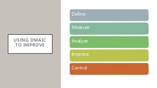USING DMAIC
TO IMPROVE
Define
Measure
Analyze
Improve
Control
 
