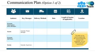 Communication Plan (Option 1 of 2)
Audience Key Messages Delivery Methods Date
Length of Session
(if applicable)
Location
Example:
Team Leaders
Senior Managers
Sender
Example: Project
Manager
Example:
Staff Users
Sender Example: Supervisor
This table can be
used to prepare plan
for communicating the
change to the
employees. You can
edit it as per your
requirement
 