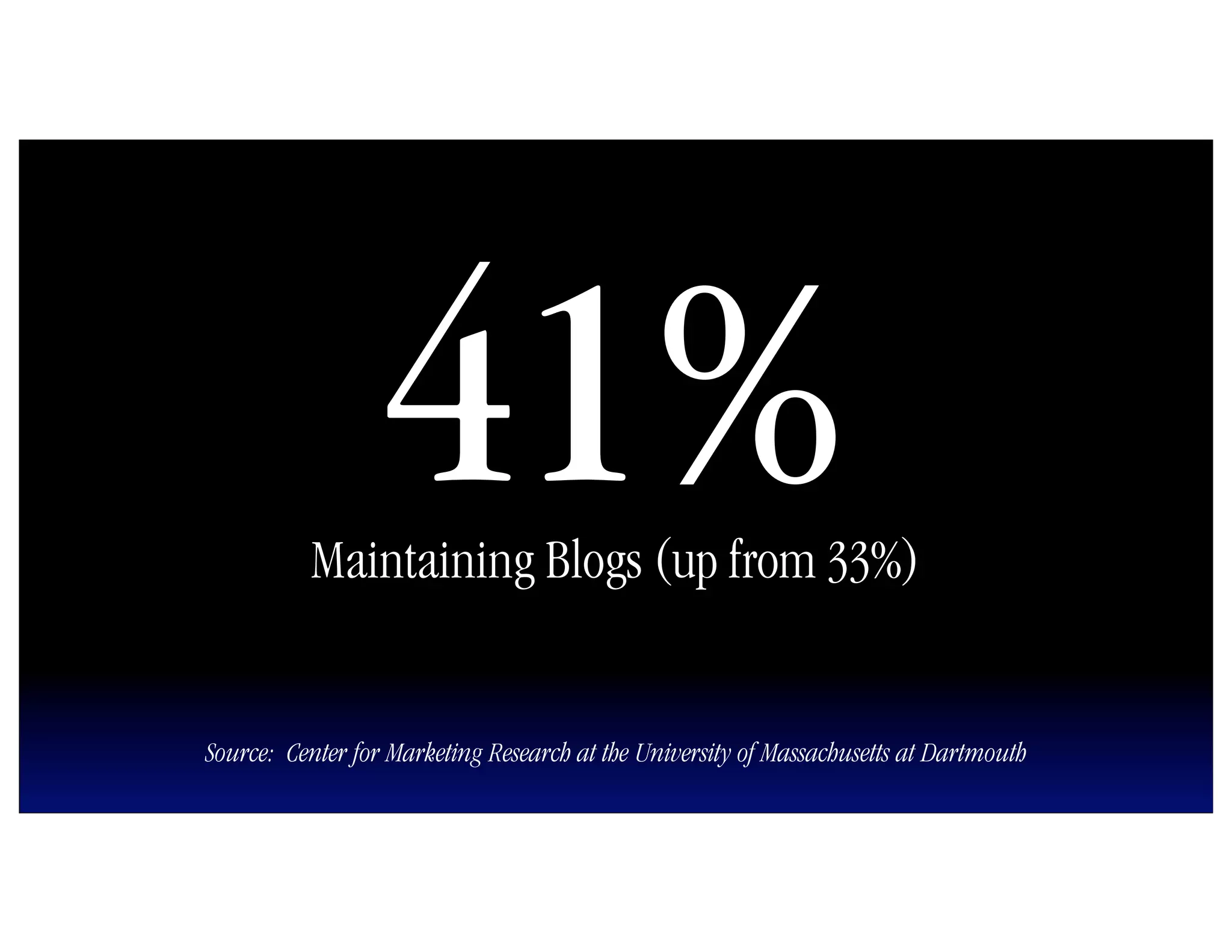 41%
          Maintaining Blogs (up from 33%)


Source: Center for Marketing Research at the University of Massachusetts at Dartmouth
 