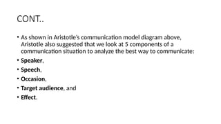 CONT..
• As shown in Aristotle’s communication model diagram above,
Aristotle also suggested that we look at 5 components of a
communication situation to analyze the best way to communicate:
• Speaker,
• Speech,
• Occasion,
• Target audience, and
• Effect.
 