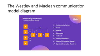 The Westley and Maclean communication
model diagram
 