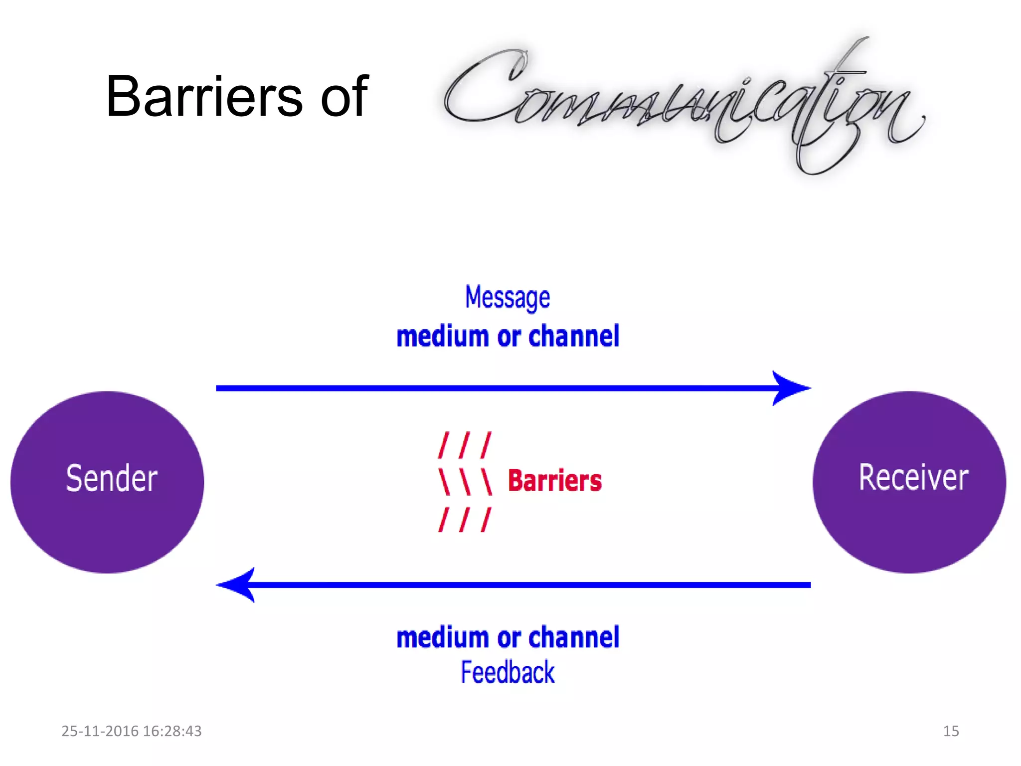 Barriers of
25-11-2016 16:28:43 15
 