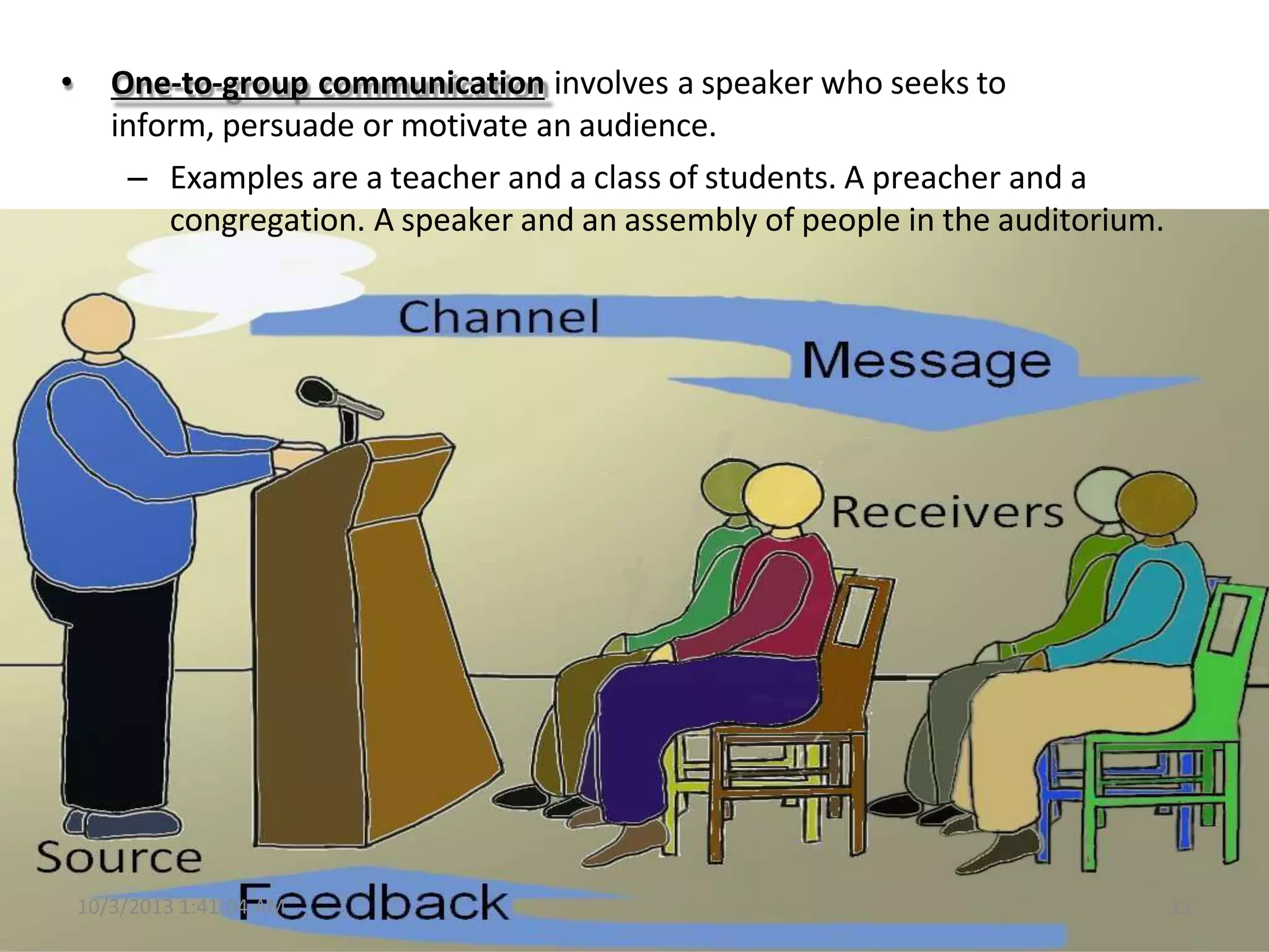 • One-to-group communication involves a speaker who seeks to
inform, persuade or motivate an audience.
– Examples are a teacher and a class of students. A preacher and a
congregation. A speaker and an assembly of people in the auditorium.
10/3/2013 1:41:04 AM 13
 