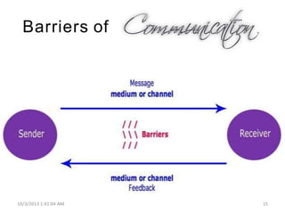 Barriers of
10/3/2013 1:41:04 AM 15
 