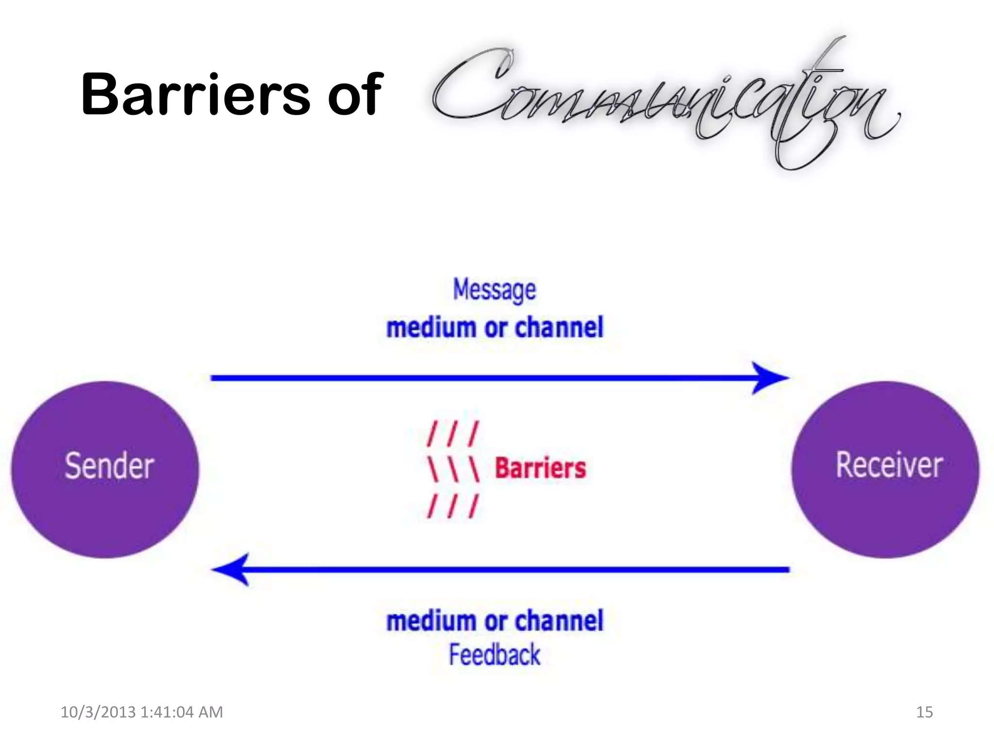 Barriers of
10/3/2013 1:41:04 AM 15
 
