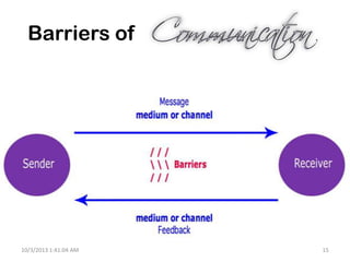Barriers of
10/3/2013 1:41:04 AM 15
 