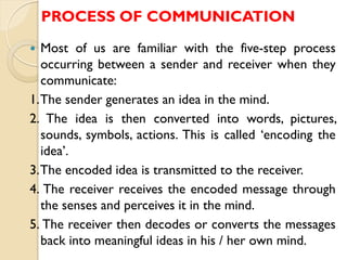 Communication ppt | PDF