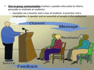 • One-to-group communication involves a speaker who seeks to inform,
persuade or motivate an audience.
– Examples are a teacher and a class of students. A preacher and a
congregation. A speaker and an assembly of people in the auditorium.
30-04-2015 10:22:46 14
 