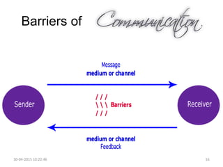 Barriers of
30-04-2015 10:22:46 16
 