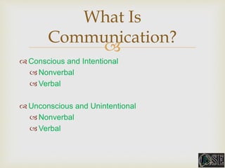 Unintentional Communication Examples Body Language Video | PPTX