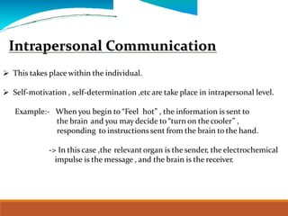 COMMUNICATION PPT.pptx