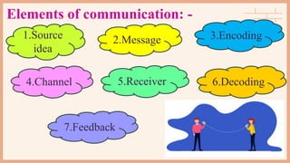 Elements of communication: -
1.Source
idea
7.Feedback
4.Channel 5.Receiver 6.Decoding
2.Message 3.Encoding
 