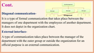 Cont.
Diagonal communication-
It is a type of formal communication that takes place between the
managers of one department with the employees of another department.
It does not depict in the organization chart.
External interface-
A type of communication takes place between the manager of the
department with the outer group or outside the organization for an
official purpose is an external communication.
 