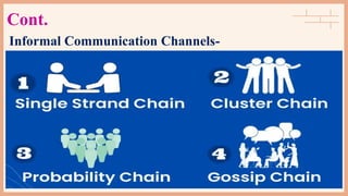 Cont.
Informal Communication Channels-
 