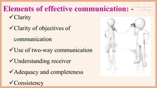Elements of effective communication: -
Clarity
Clarity of objectives of
communication
Use of two-way communication
Understanding receiver
Adequacy and completeness
Consistency
 