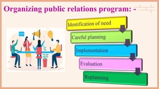Organizing public relations program: -
 