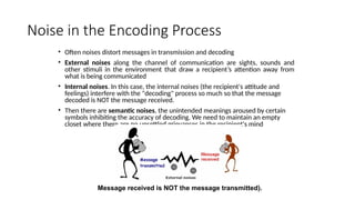 communication presentation for year two students | PPTX