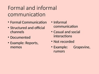 COMMUNICATION_types of communication pptx | PPTX