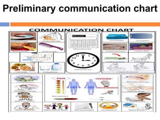 Communication In Icu Communication with ICU patients: Knowing their needs | PPTX