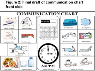 Communication In Icu Communication with ICU patients: Knowing their needs | PPTX