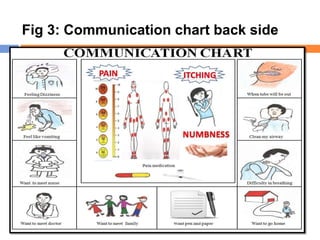 Communication with ICU patients: Knowing their needs | PPTX