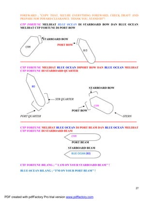 27
FOREWARD ; "COPY THAT, SECURE EVERYTHING FOREWARD, CHECK DRAFT AND
PREPARE FOR INWARD CLEARANCE. THANK YOU, STAND BT"!
CTP FORTUNE MELIHAT BLUE OCEAN DI STARBOARD BOW DAN BLUE OCEAN
MELIHAT CTP FORTUNE DI PORT BOW
STARBOARD BOW
PORT BOW
========================================================================
CTP FORTUNE MELIHAT BLUE OCEAN DIPORT BOW DAN BLUE OCEAN MELIHAT
CTP FORTUNE DI STARBOARD QUARTER
STARBOARD BOW
STB QUARTER
PORT BOW
PORT QUARTER STERN
========================================================================
CTP FORTUNE MELIHAT BLUE OCEAN DI PORT BEAM DAN BLUE OCEAN MELIHAT
CTP FORTUNE DI STARBOARD BEAM
PORT BEAM
STARBOARD BEAM
CTF FORTUNE BILANG ; ’’ I AM ON YOUR STARBOARD BEAM’’ !
BLUE OCEAN BILANG ; ‘’I’M ON YOUR PORT BEAM’’ !
CTPF
B O
CTPF
BO
CTPF
BLUE OCEAN (BO)
PDF created with pdfFactory Pro trial version www.pdffactory.com
 