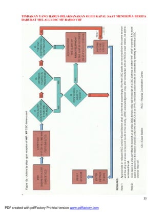 33
TINDAKAN YANG HARUS DILAKSANAKAN OLEH KAPAL SAAT MENERIMA BERITA
DARURAT MELALUI DSC MF RADIO VHF
PDF created with pdfFactory Pro trial version www.pdffactory.com
 