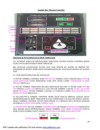 45
Gambar Bow Thruster Controller
PROSEDUR PENGOPERASIAN BOW THRUSTER
AA. 30 MENIT SEBELUM OPERASI BOW THRUSTER, TELPON ENGINE CONTROL ROOM
(ECR) UNTUK MENYIAPKAN BOW THRUSTER
BB. SETELAH GENERATOR SUDAH SIAP DAN POWER BT SUDAH DI SWITCH ON,
ENGINEER ON WATCG (EOW) AKAN INFORMASIKAN KE ANJUNGAN BAHWA BT SUDAH
SIAP
CC. OOW MENYIAPKAN BT DI ANJUNGAN
#1 PUTAR TOMBOL CONTROL DARI OFF KE ON, SAMBIL LIHAT JARUM PADA PITCH &
LOAD INDICATOR YANG BERGERAK NAIK DAN DIAM LAMPU GENERATOR & MAIN
SOURCE MENYALA
#2 PUTAR TOMBOL THRUSTER SECARA BERTAHAP SELANG 15 DETIK DARI OFF KE
FAN HINGGA LAMPU FAN MENYALA, LALU PUTAR TOMBOL LAGI KE PUMP, OIL PUMP
AKAN MENYALA, PUTAR TOMBOL LAGI KE RUN HINGGA LAMPU MAIN MOTOR RUN &
READY TO START MENYALA
#3 SELANJUTNYA TOMBOL CONTROL MODE PILIH SESUAI DIMANA LOKASI AKAN
MENGOPERASIKAN BOW THRUSTER KALAU OPERASINYA DI DALAM WHEEL HOUSE,
MAKA TOMBOL CONTROL TETAP PADA POSISI DIAL DENGAN DUA PILIHAN APAKAH
GUNAKAN PUSH BUTTON ATAU TOMBOL DIAL ;
1, PUSH BUTTON, PUTAR TOMBOL CONTROL MODE KE POSISI PUSH BUTTON KEMUDIAN
JIKA SUDAH AKAN DIOPERASIKAN, TEKAN TOMBOL PORT ATAU STARBOARD SESUAI
KEBUTUHAN SAMBIL LIHAT JARUM PITCH INDICATOR DAN LOAD INDICATOR
UNTUK KEKIRI, UNTUK KE KANAN
port starboard
#1
CONTROL
- power
#2 THRUSTER
#3 CONTROL MODE
DIAL MODE
PORT STBD
LAMPU
INDIKATOR
PUSH BUTTON MODE
PDF created with pdfFactory Pro trial version www.pdffactory.com
 