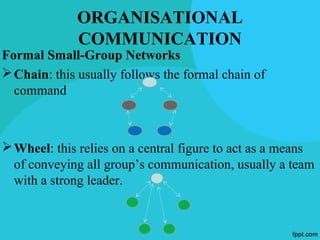 ORGANISATIONAL
              COMMUNICATION
Formal Small-Group Networks
 Chain: this usually follows the formal chain of
  command



 Wheel: this relies on a central figure to act as a means
  of conveying all group’s communication, usually a team
  with a strong leader.
 