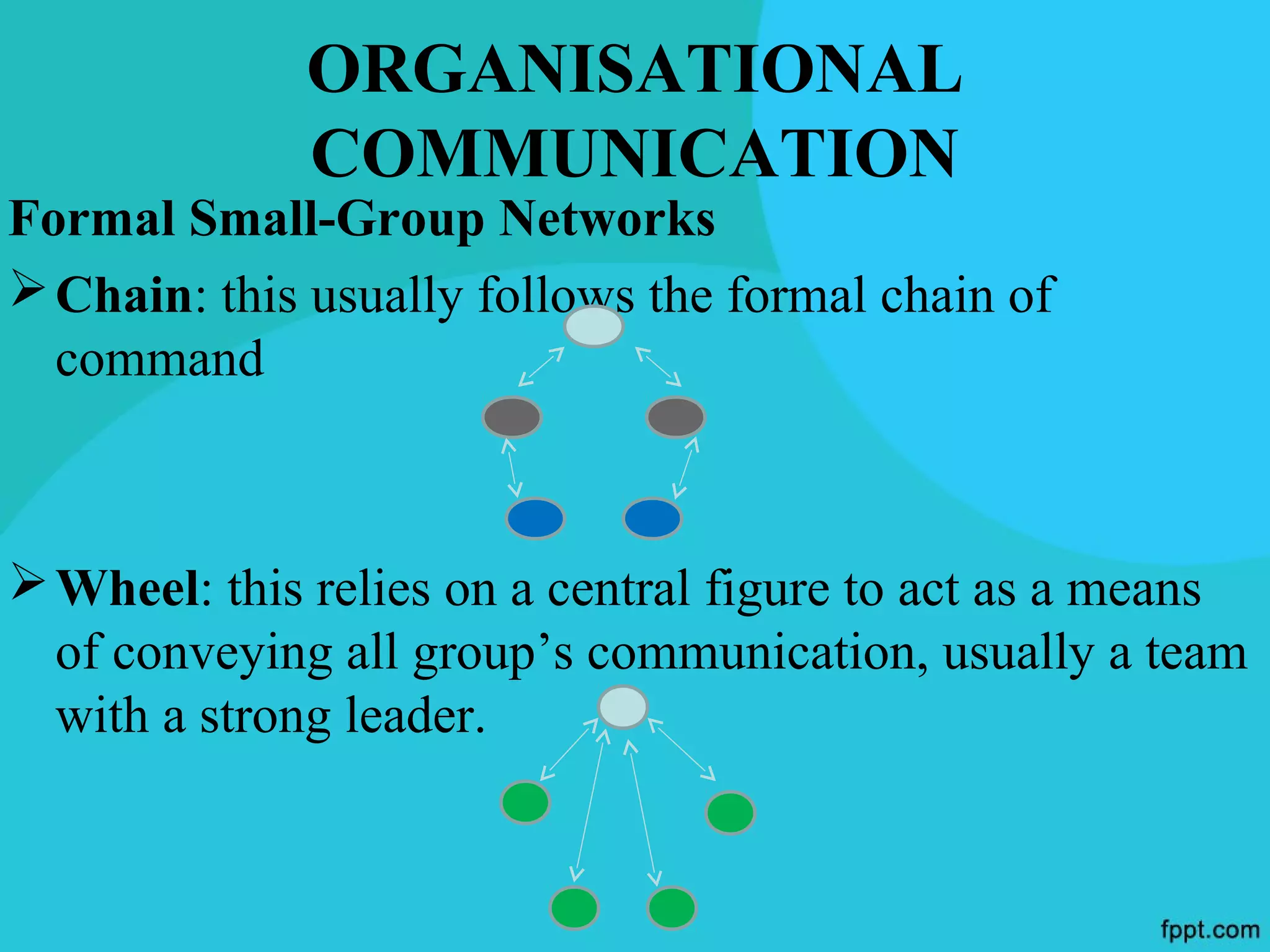 ORGANISATIONAL
              COMMUNICATION
Formal Small-Group Networks
 Chain: this usually follows the formal chain of
  command



 Wheel: this relies on a central figure to act as a means
  of conveying all group’s communication, usually a team
  with a strong leader.
 