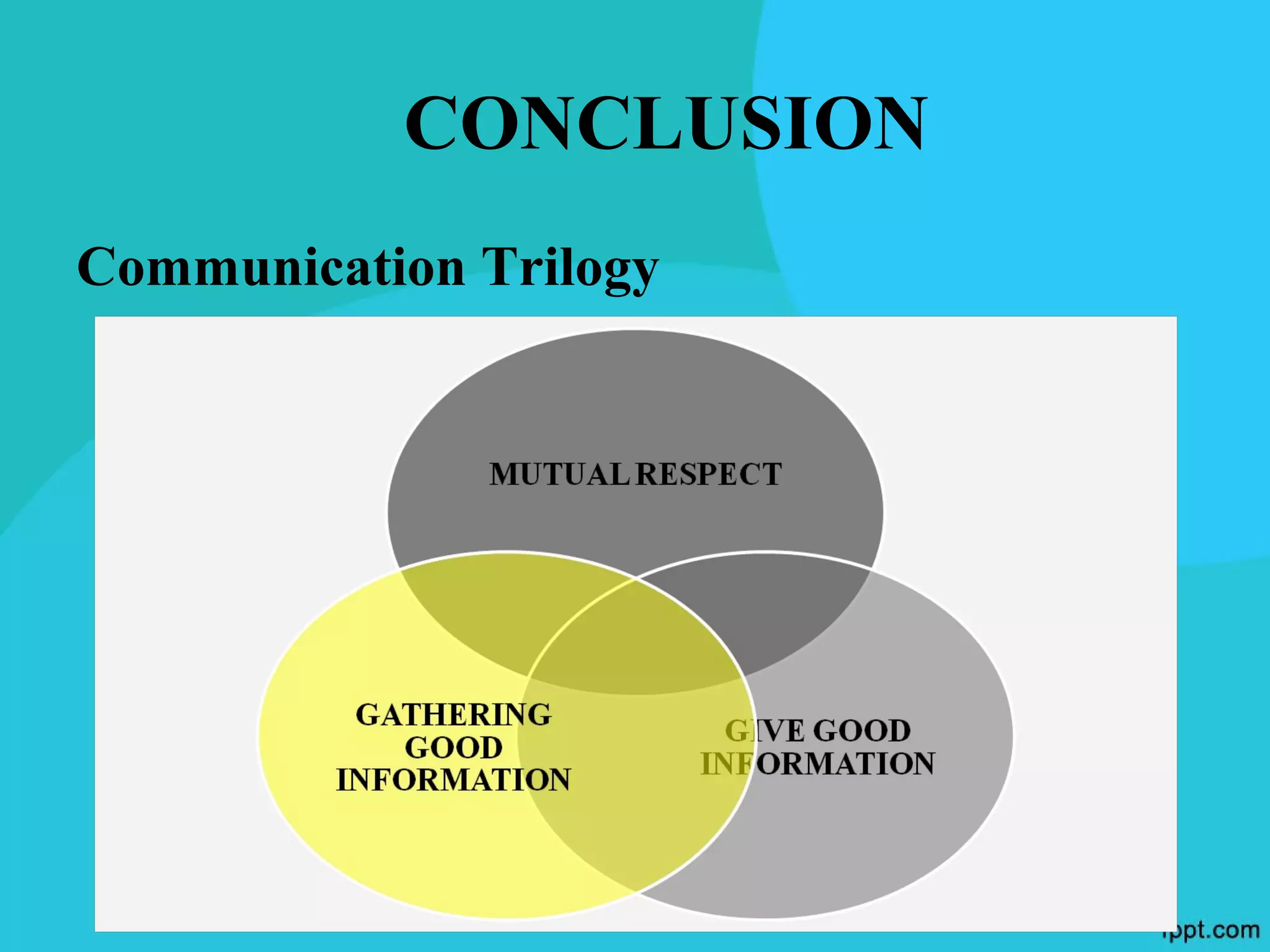 CONCLUSION
Communication Trilogy
 