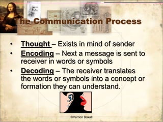 Communication presentation | PPT