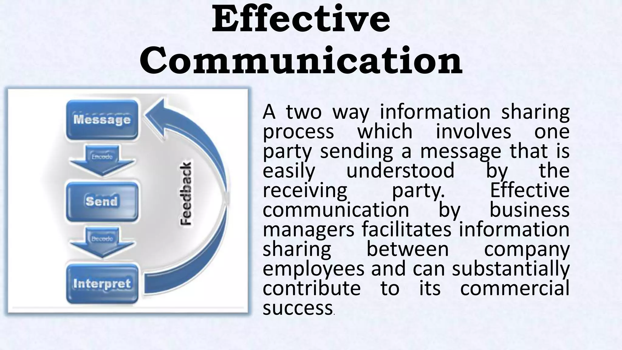 Effective
Communication
A two way information sharing
process which involves one
party sending a message that is
easily understood by the
receiving party. Effective
communication by business
managers facilitates information
sharing between company
employees and can substantially
contribute to its commercial
success.
 
