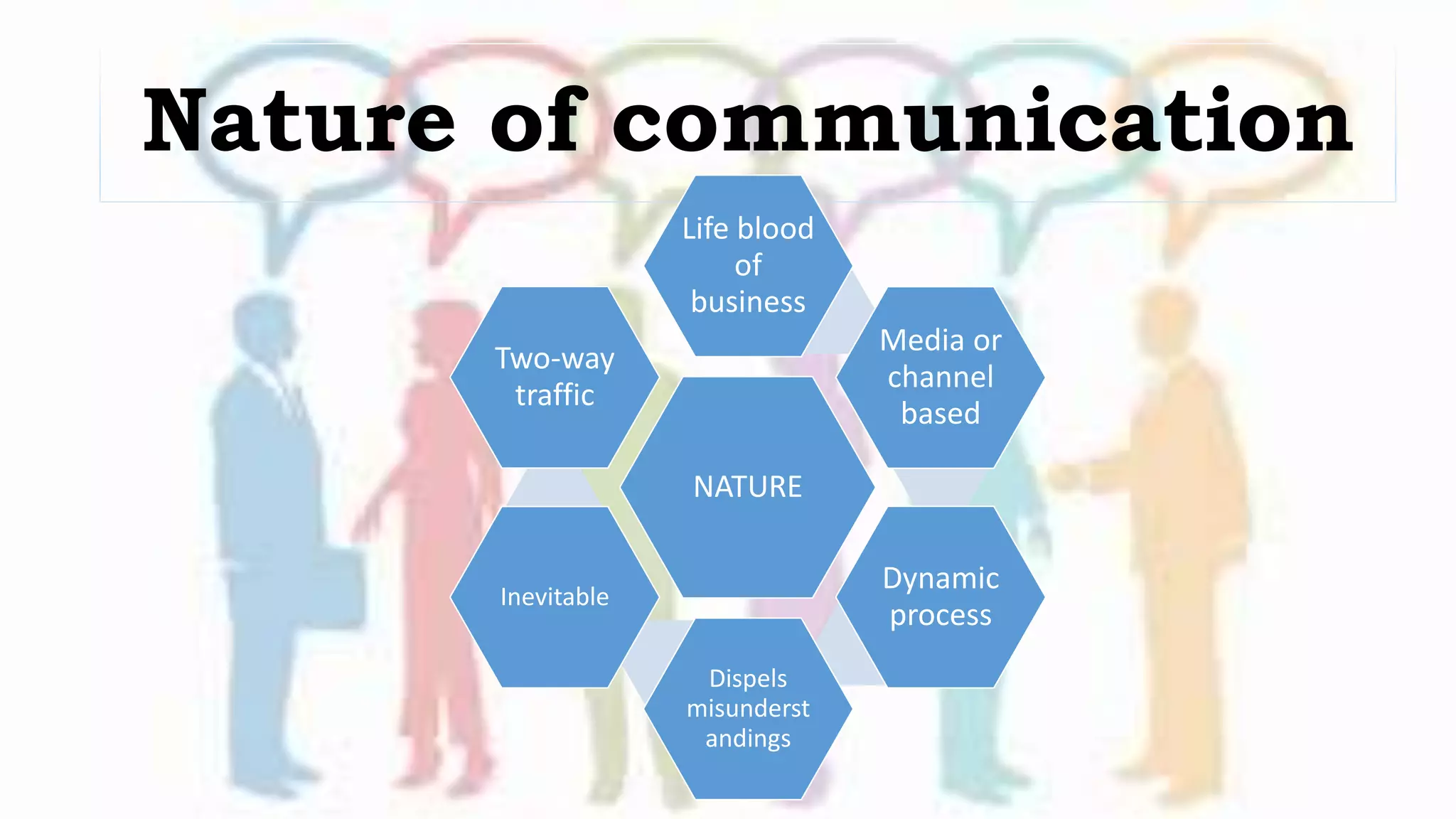Nature of communication
NATURE
Life blood
of
business
Media or
channel
based
Dynamic
process
Dispels
misunderst
andings
Inevitable
Two-way
traffic
 