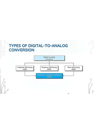 Phase Shift Keying, Line encoding & Channel Capacity.pptx