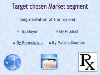 Segmentation of the market
By Buyer By Product
By Formulation By Patient Diagnosis
 