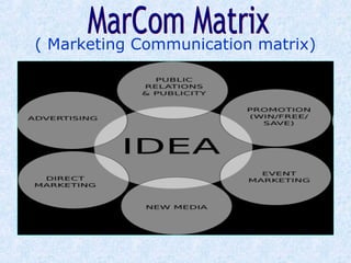 ( Marketing Communication matrix)
 